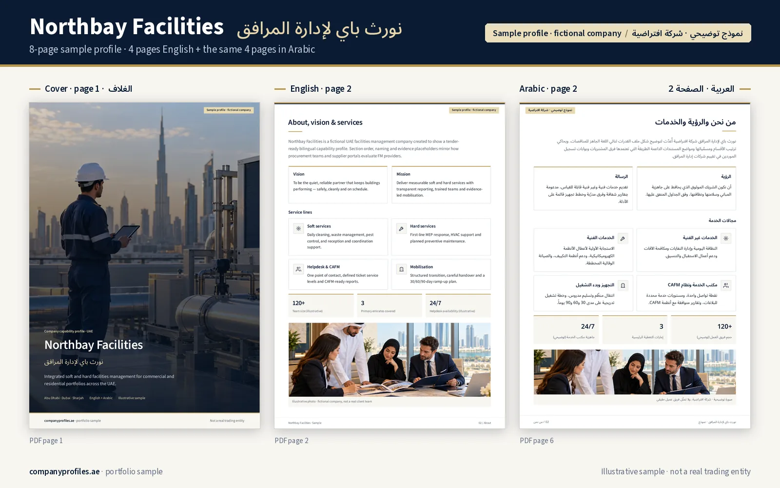 معاينة لنموذج ملف الشركة «نورث باي لإدارة المرافق» (شركة افتراضية): الغلاف والصفحة الثانية بالإنجليزية وما يقابلها بالعربية جنباً إلى جنب. ملف من 8 صفحات بمقاس A4: 4 صفحات بالإنجليزية والصفحات الأربع نفسها بالعربية.